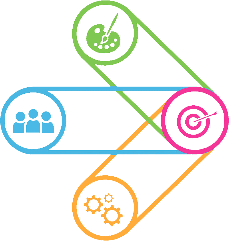 An arrow shaped infographic showing a green art palette, a blue group of people and a yellow cog icon combining into a magenta target icon